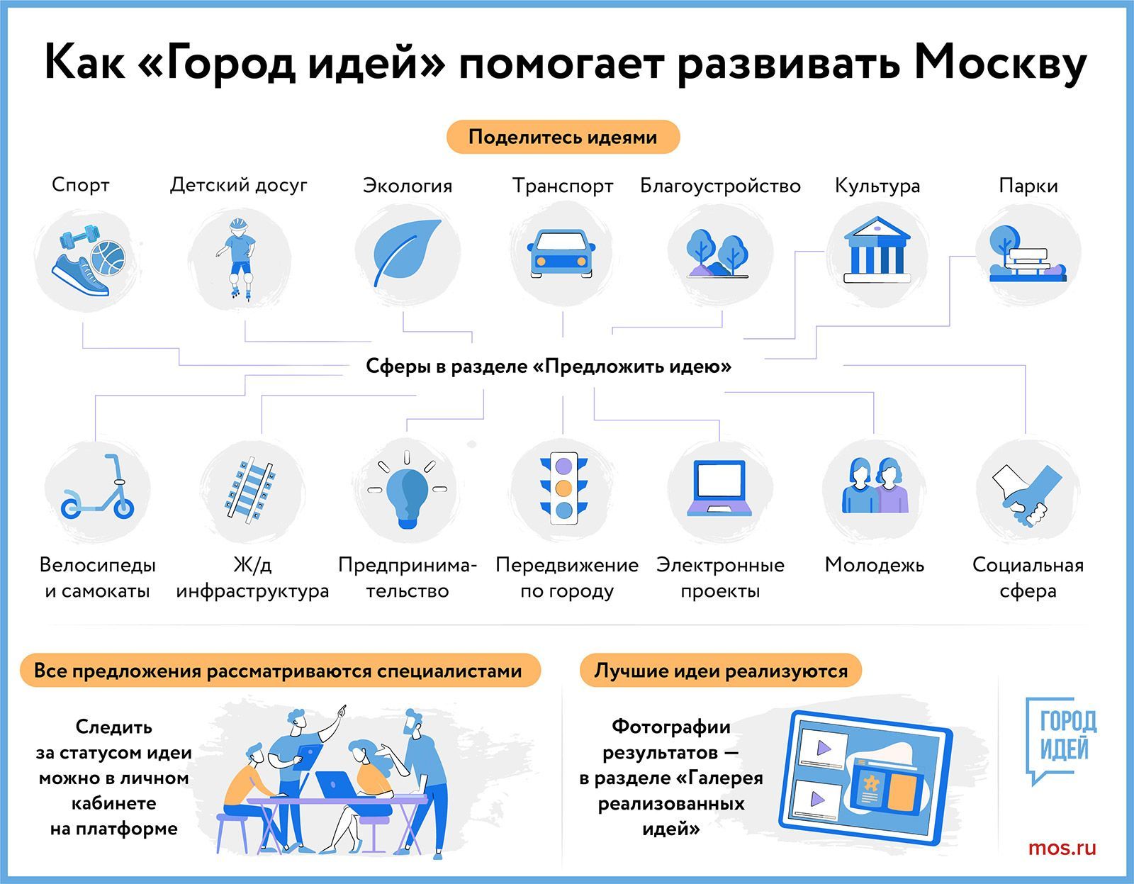 Москвичи решат судьбу лучших идей для фестиваля «Усадьбы Москвы» Москвичи решат судьбу лучших идей для фестиваля «Усадьбы Москвы»