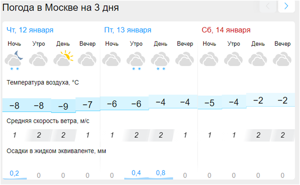 Погоды январь 2017. Погода. Погода в Москве. Погода на январь. Погода с ТОЦПОМ.