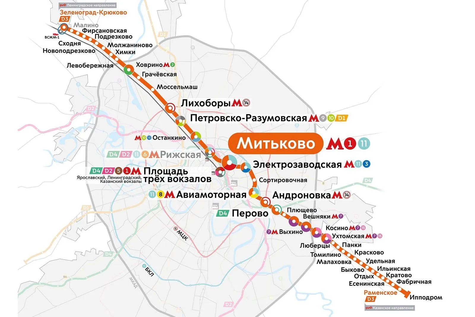 В Москве продолжают строительство вокзала Митьково - 39-й станцией МЦД-3