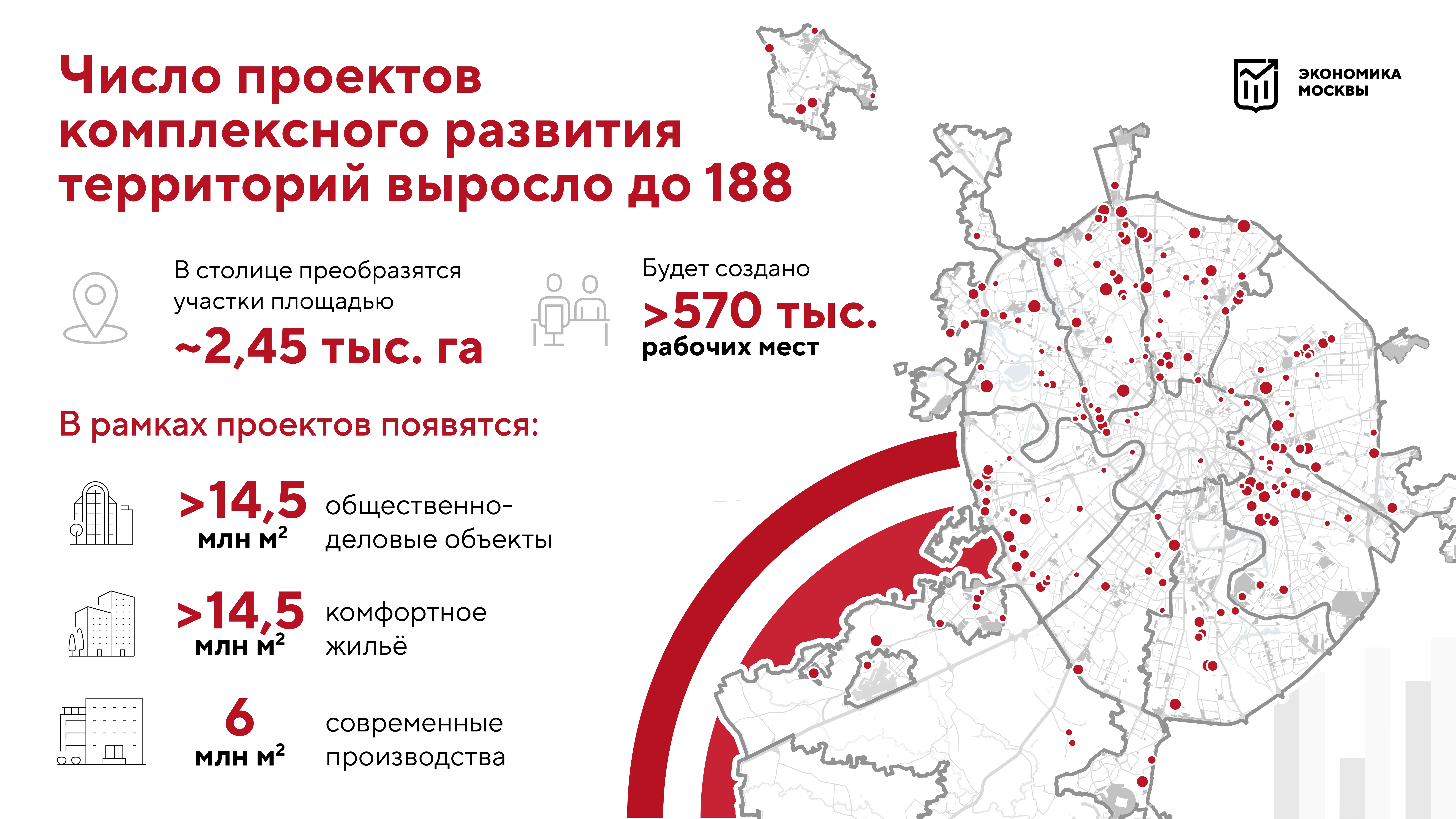 Москва на новый год 2020