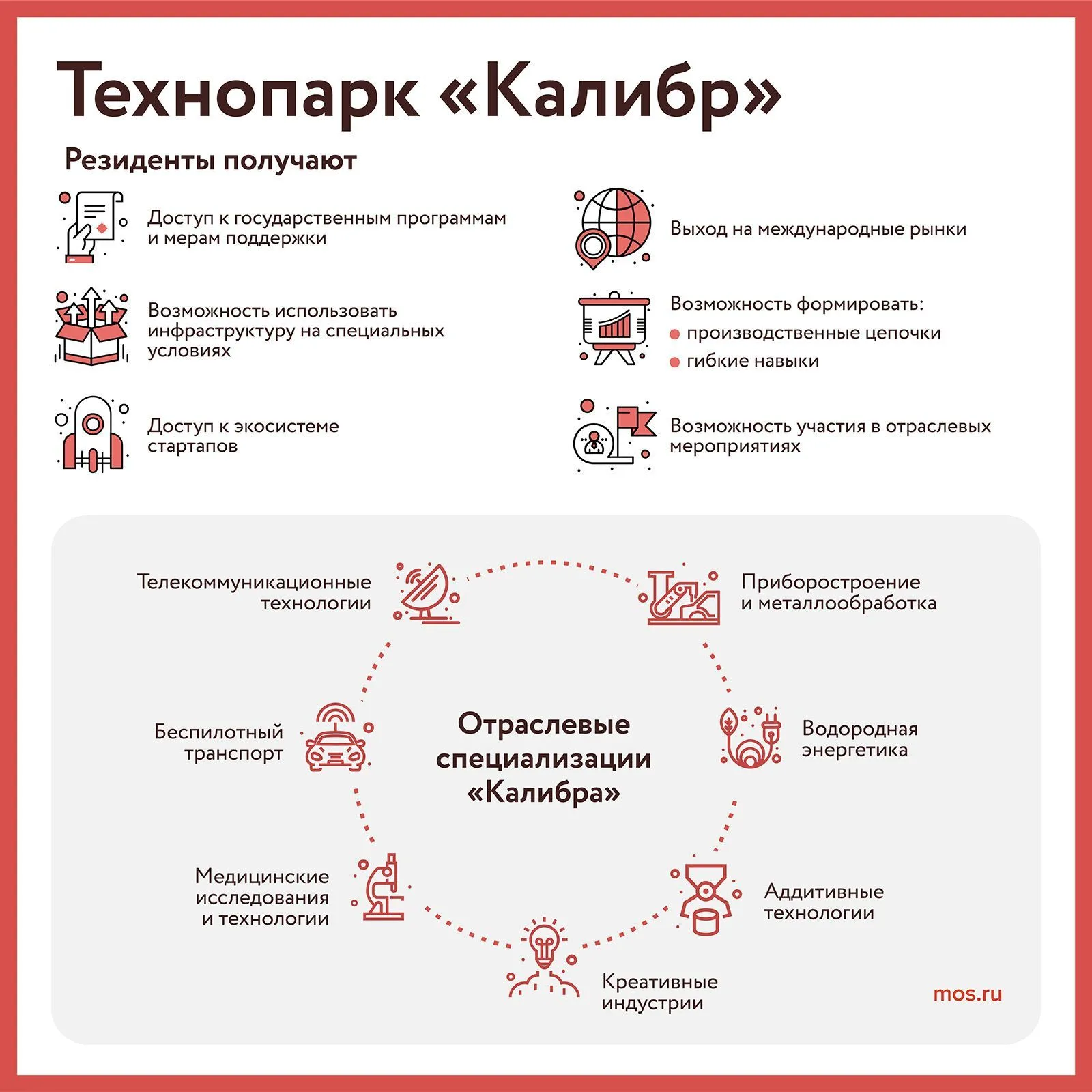 Технопарки стали иновационными флагманами развития Москвы